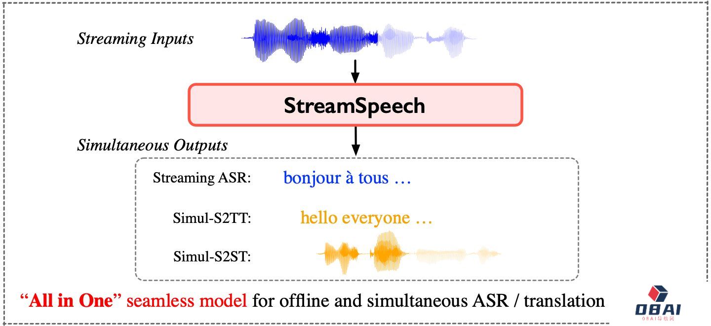 StreamSpeech：流媒体语音输入的实时翻译模型