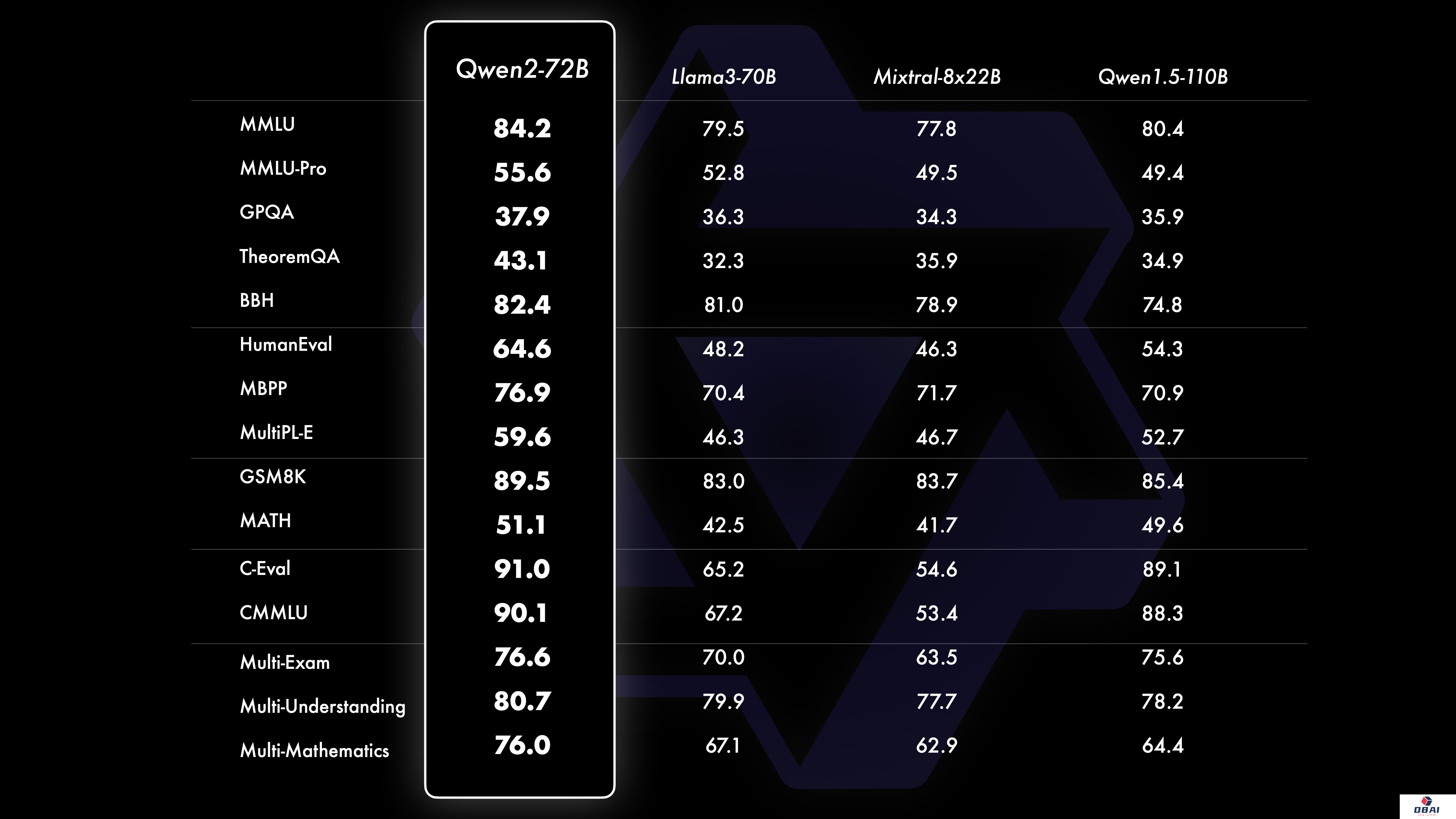 qwen2-72b.jpg