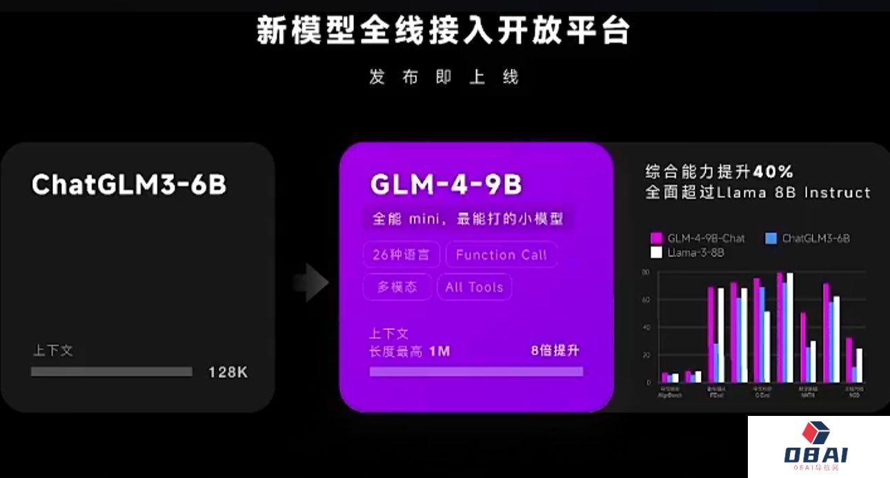 智谱AI推出最新一代预训练模型GLM-4的开源版本​GLM-4-9B