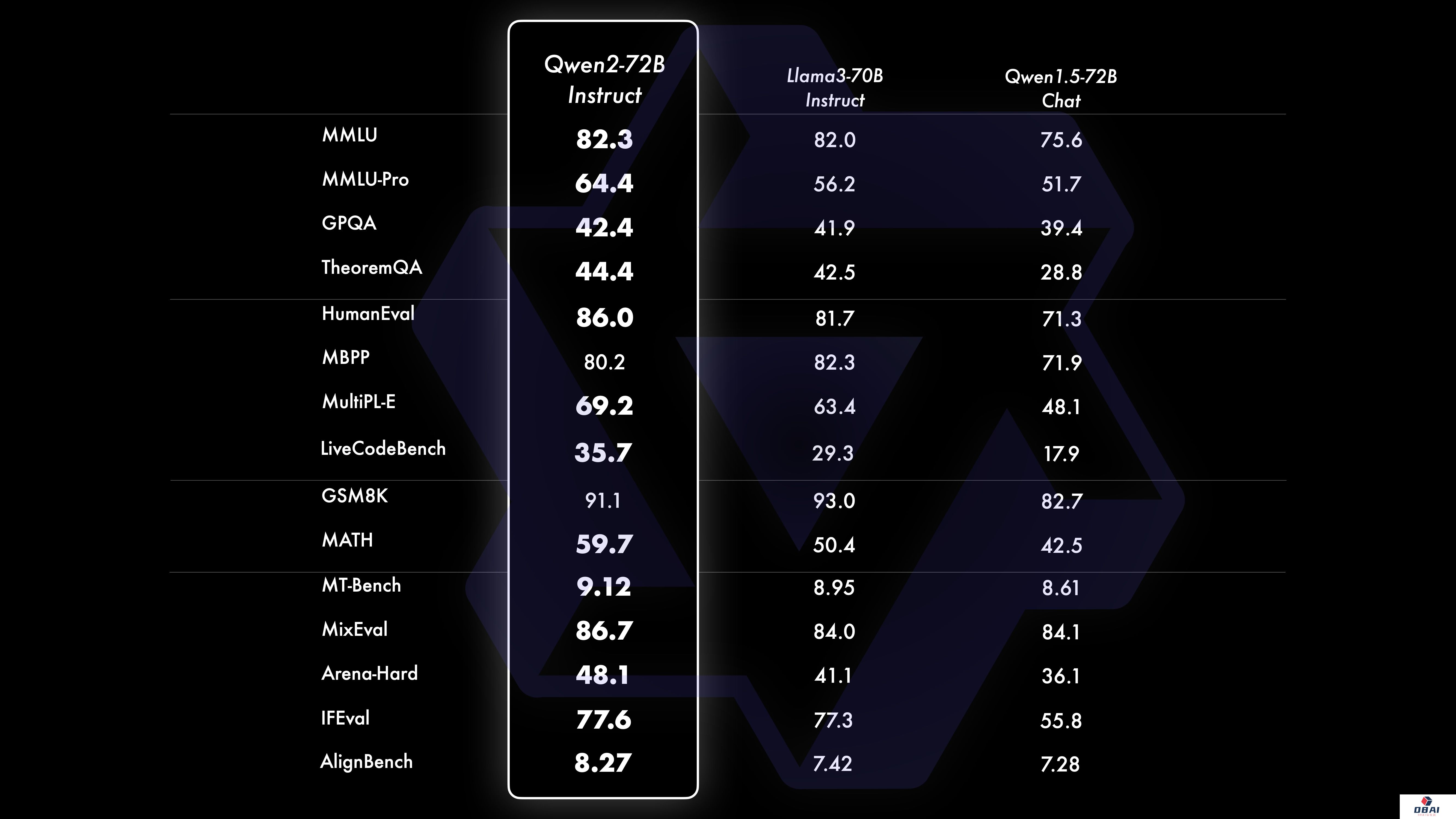 qwen2-72b-instruct.jpg