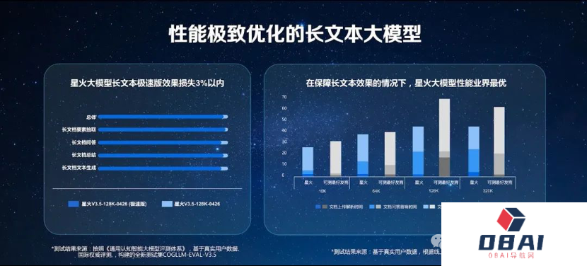 讯飞星火大模型V3.5春季上新，长文本长图长语音，生产力实测：你的超级知识助手来了！