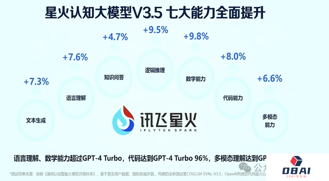 实测科大讯飞星火大模型V3.5：输出回复完全不输GPT-4，全程语音交互比肩ChatGPT，数字人声唠嗑根本停不下来