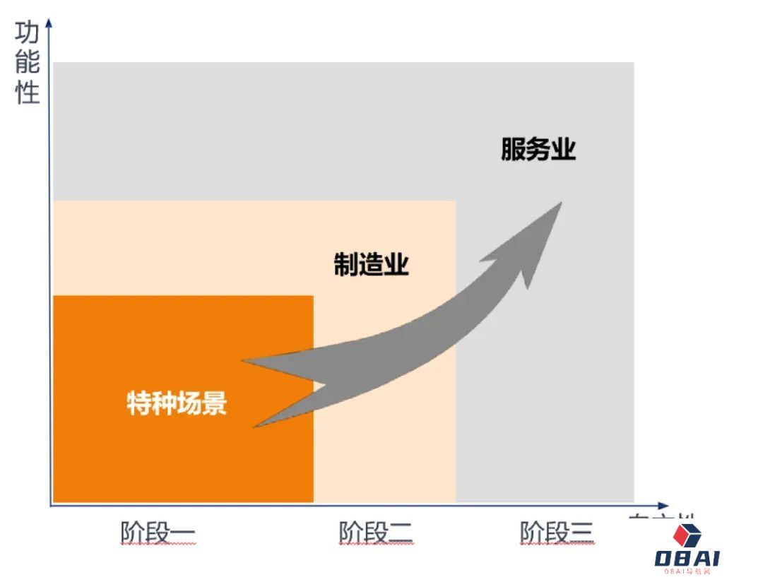 中国信通院发布《人形机器人产业发展研究报告（2024年）》