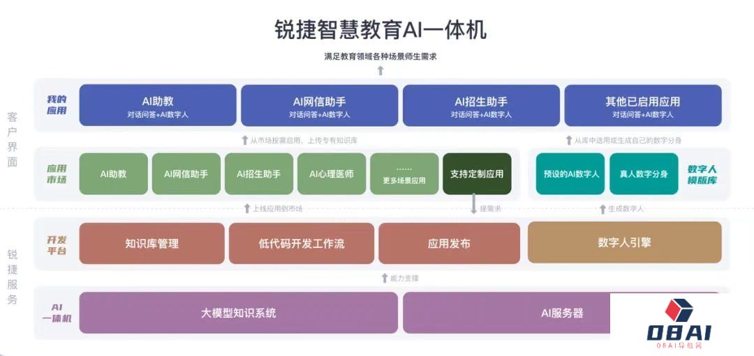 携手共创AI未来，天职师大与锐捷网络共同成立人工智能联合实验室